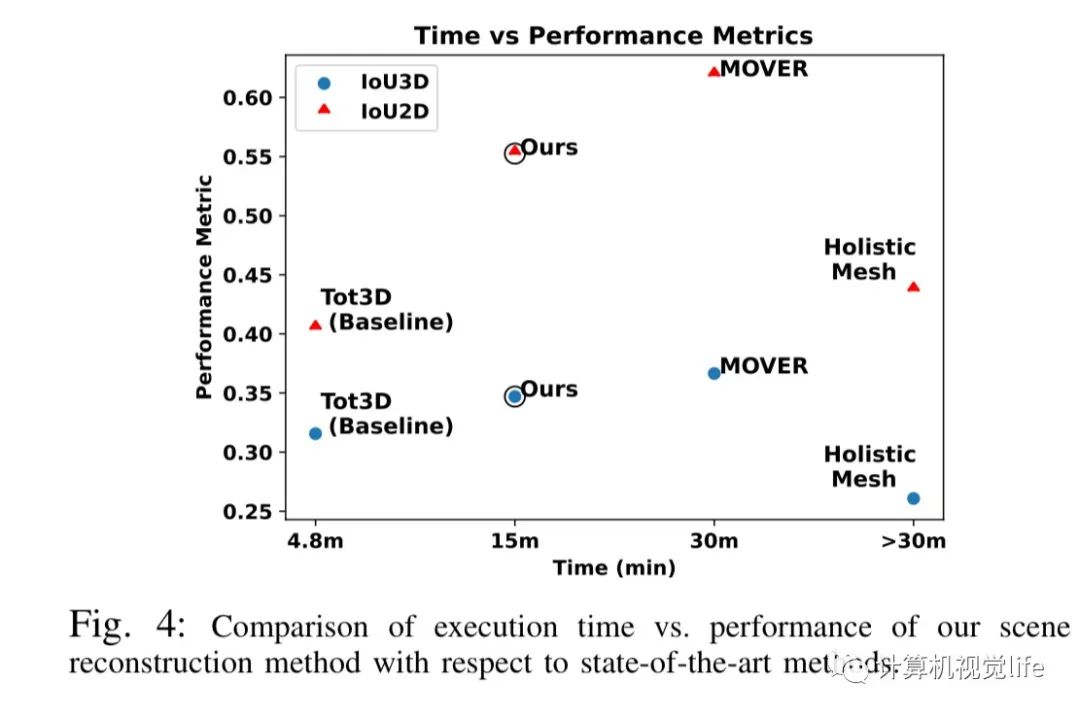 机器人感知新突破！整体3D人体场景重建方案揭秘(图5)